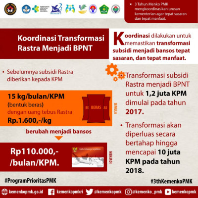 Koordinasi Transformasi Rastra Menjadi BPNT - 20180327